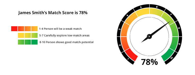 pre-employment testing, hiring assessments pre-employment testing, hiring assessments