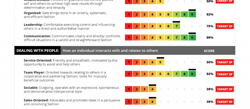 pre-employment testing, hiring assessments